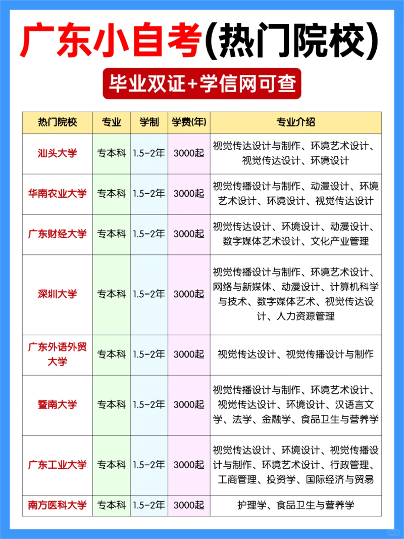 深圳自考报名